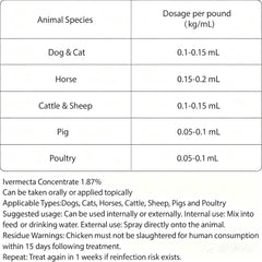 Ajfwm lvermect - utilisation multi-especes pour chiens et chats.