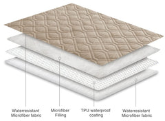 Ameritex – face douce réversible, confort pour les moments de repos.