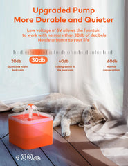 Pompe ultra silencieuse AONBOY pour nuits calmes et sans bruit.