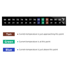 Affichage couleur AQUANEAT sur bandes thermomètre, lecture rapide et claire.