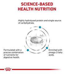 Barrière cutanée renforcée grâce à Royal Canin Hydrolyzed Protein Adult.