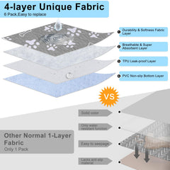 BEAUTYZOO tapis-pipi lavables, résistance à des centaines de lavages et séchages.