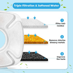 Eponges pré-filtre Bengor pour fontaine chat, capte débris et prolonge la vie du filtre.
