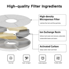 Filtration multi-niveaux BEQ pour eau plus fraîche des chats.