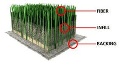 BioTurf absorption à la source pour odeurs d'urine et déjections dans le gazon.