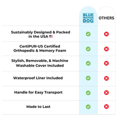 Fermetures YKK recyclées Bluewater Dog, fiabilité et simplicité d’utilisation.