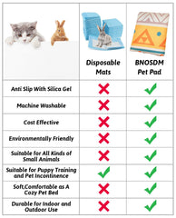 BNOSDM tapis utilisations multiples — idéal pour chenil, caisse ou habitat.