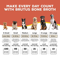 Brutus Broth chien-mangeant : solution appétissante pour chiens difficiles.