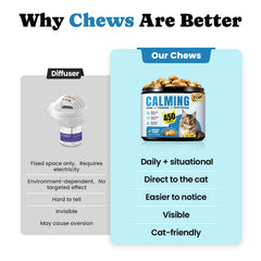 BuddyCheer : friandises-chat théanine-tryptophane effet relaxant