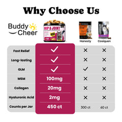 Friandises BuddyCheer oméga3 chat: soutien potentiel pour articulations et mobilité