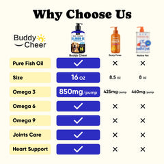 BuddyCheer huile saumon sauvage – pipette facile pour applications quotidiennes