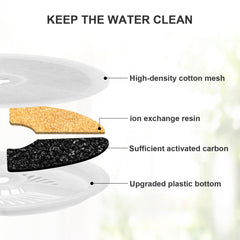 Filtration Carcent 4 couches pour eau plus propre et goût.