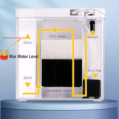 Filtre silencieux en action pour une eau claire sans bruit