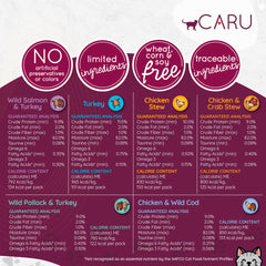 Caru ragout poulet chat legumes-jardin pour variété et texture.