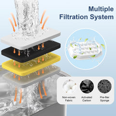 Casfuy: éponges pré-filtration fontaine chat, capturent débris et poils pour eau plus nette.