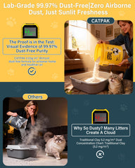 CATPAK absorption élevée et agglomération solide pour un nettoyage facile.