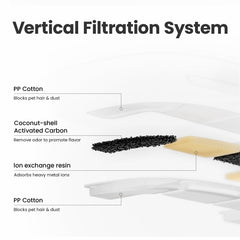Cheerble Elfin E1 Lite – filtration multi-étages, eau plus propre.