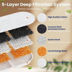 CityFlee filtre-fontaine-chat-filtration-triple élimine cheveux et odeurs pour une eau meilleure.