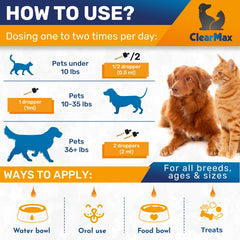 Clear Max étiquette-produit – informations vétérinaires et origine, clarté assurée.
