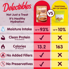 Delectables bouillons savoureux, sachet crevettes: récompense rapide et pratique