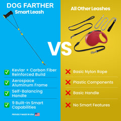 Dog Farther: poignee auto-equilibree en action pour le controle