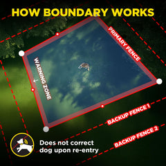 Dogtra clôture GPS bordure virtuelle adaptée à votre terrain