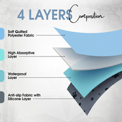 EXPOWEX tapis-pipi lavables, usage polyvalent pour entraînement, voyage et protection.