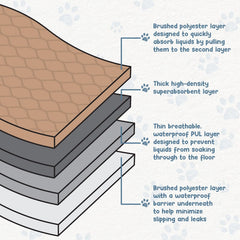 Tapis EZwhelp à bords arrondis pour caisses et espaces de vie