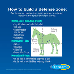 Farnam EQUI-SPOT tiques: action ciblée pour une protection efficace.