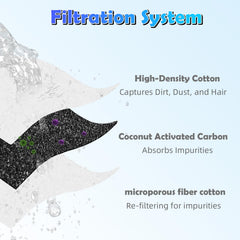 Charbon de coco Fenkabs — adsorption des impuretés dans la fontaine