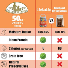 Fieldcrest Farms Lickable Chat – tubes canard: texture épaisse qui tient sur cuillère.