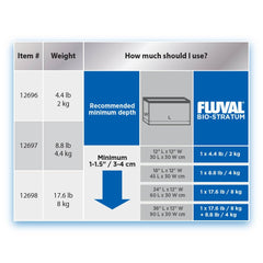 Fluval Bio-Stratum, amorcage cycle nitrique, améliore la filtration biologique et stabilité de l'eau.