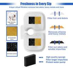 Filtre FourHarvest pour fontaine chat Dockstream PLWF105, filtration des métaux
