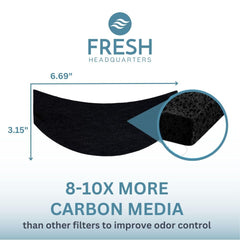 Fresh Headquarters filtre-carbon-actif capture ammoniaque et odeurs tenaces.