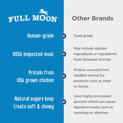 Full Moon filet-de-poulet: ingrédients simples et sans gluten pour chien.