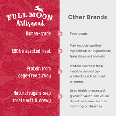 Full Moon sans glycérine: snack naturel sans céréales pour chien