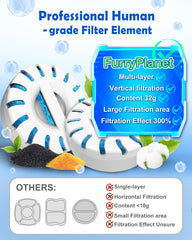 FurryPlanet pompe et filtre compatibles pour entretien facile.