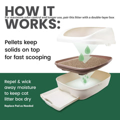 Pellets Gardner Pet non agglomérants – nettoyage facile pour chat.