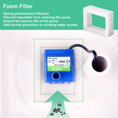 GISOFIK filtres à remplacer toutes les 4 semaines, eau plus fraîche pour vos animaux