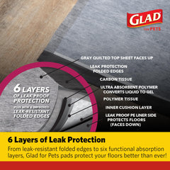 Absorption rapide: le tapis transforme rapidement le liquide en gel.
