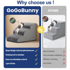 GoGoBunny Ramp tissu impermeable gris facile a entretenir.