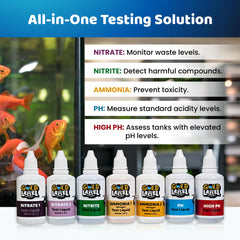 Charte des couleurs GOLD LABEL PET CARE pour interpréter rapidement les résultats.