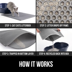 Base imperméable du tapis Gorilla Grip pour litière et liquides.