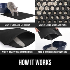 Gorilla Grip, douceur sur les pattes, usage agréable pour les chats qui passent.