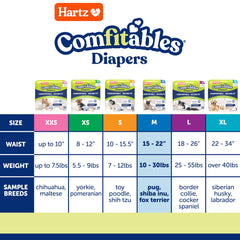 Attaches reglables Hartz Comfitables pour un ajustement sûr.