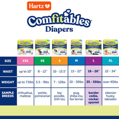 Hartz Comfitables: trou de queue pour toutes les morphologies