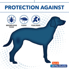 Hartz UltraGuard Pro : chien-bain-chiot, apaisement et propreté après lavage.