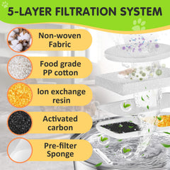 Filtre avec coton PP alimentaire et charbon actif pour eau au goût frais.