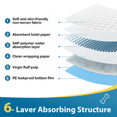 HEPPYPLUS Pad absorbant rapide et anti-fuite, pratique à domicile et en déplacement.