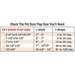 Porte adaptée pour animaux jusqu'à 90 lb avec ouverture de 15 po